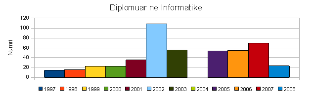 OPEN SOURCE DHE SHOQËRIA E INFORMACIONIT