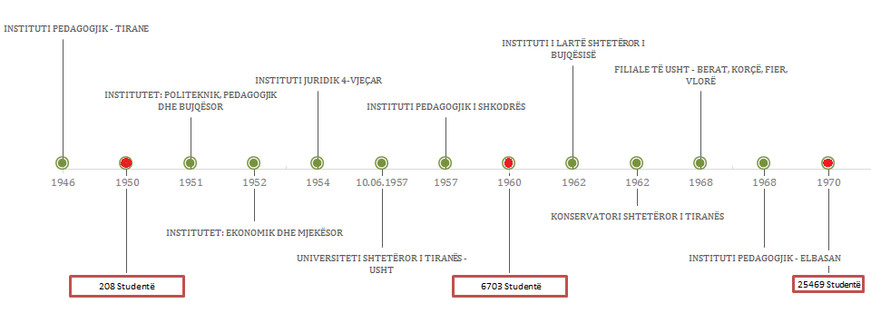 MBI HISTORINË E ARSIMIT TË LARTË NË SHQIPËRI