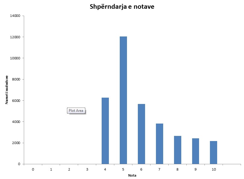 FIKTIVITETI NË MATURËN SHTETËRORE