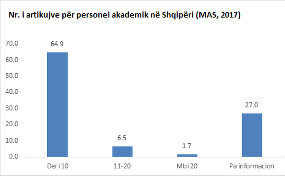 AKADEMIKË NË ZHDUKJE