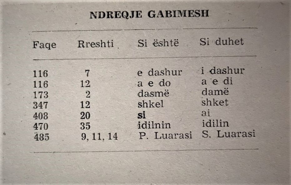 NDREQJE GABIMESH