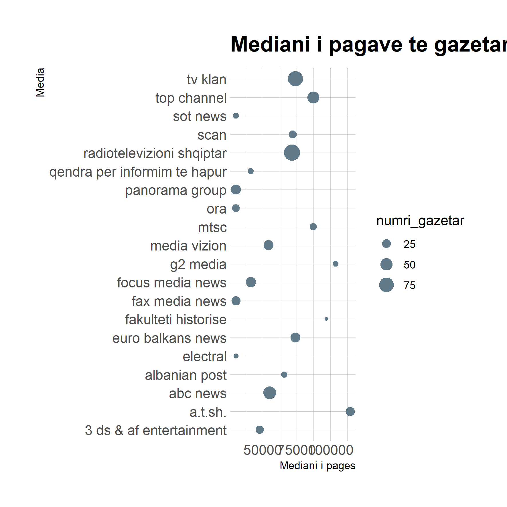 RRJEDHJA…